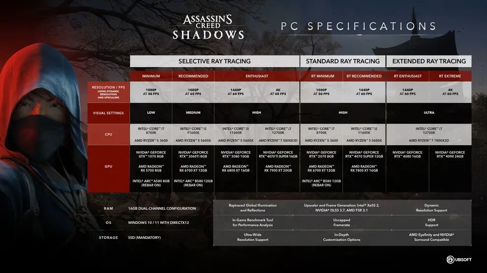 PC-specifikationer